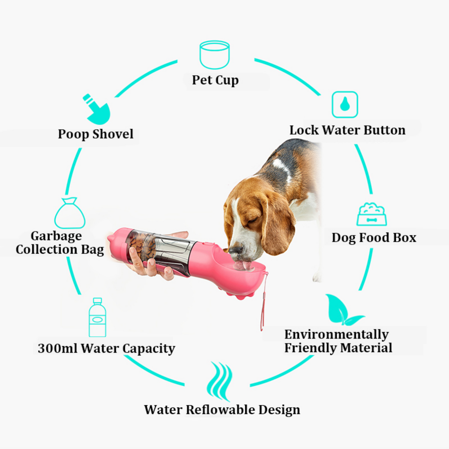 HydraPet™ 3-in-1 Drinkfles – Water, Brokjes & Poepzakjes in één